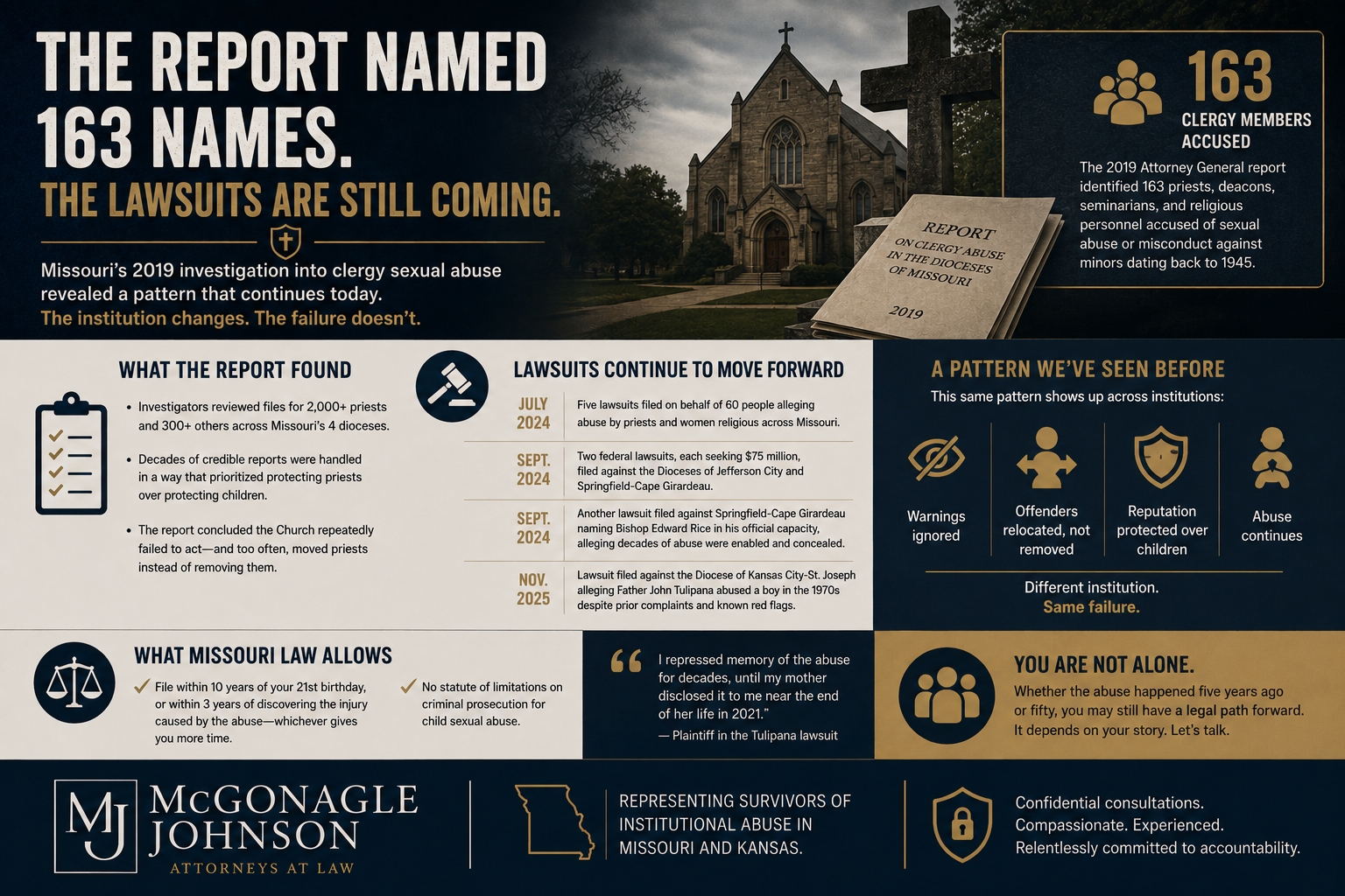 The Report Named 163 Names. The Lawsuits Are Still Coming.