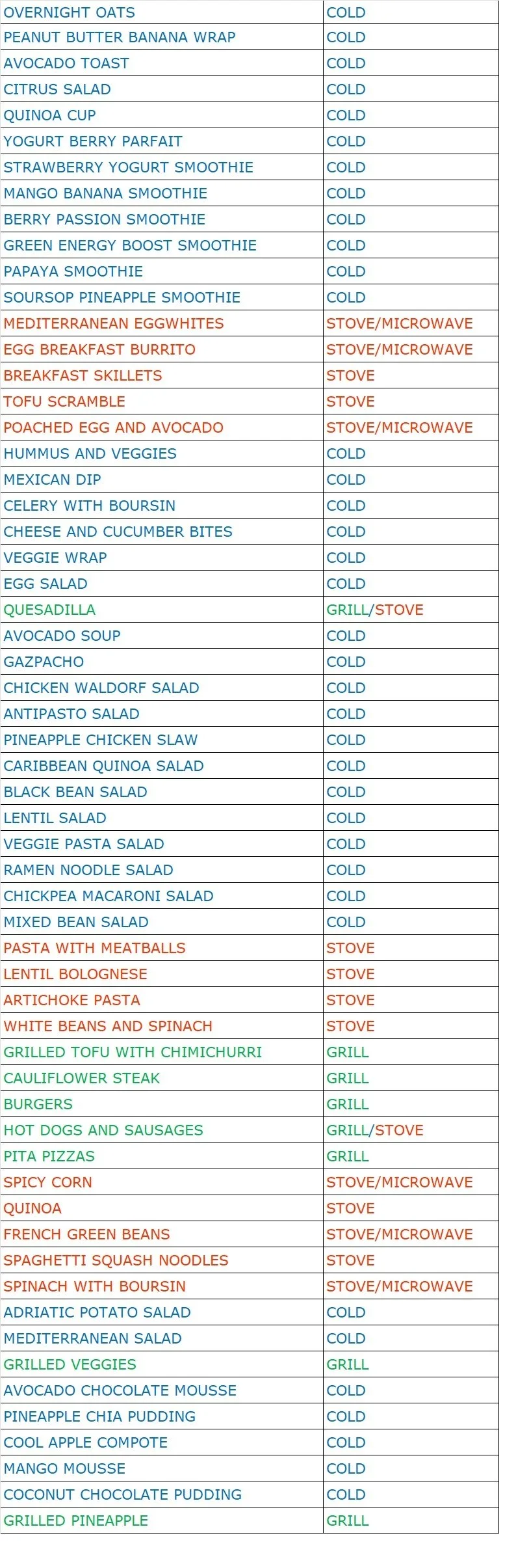 A menu featuring various breakfast, lunch, and dinner dishes categorized as cold, stove, microwave, and grill options, including salads, smoothies, wraps, baked goods, and grilled items.