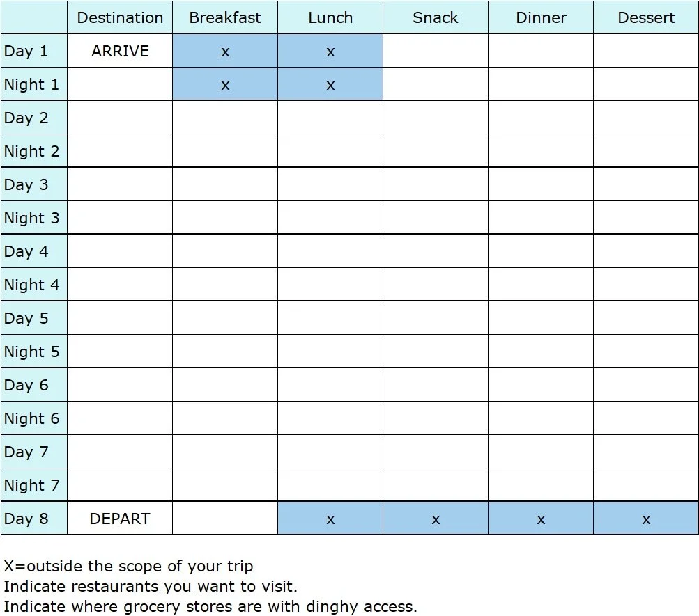 A travel itinerary table layout with columns for destination and meal plans like breakfast, lunch, snack, dinner, and dessert, and rows for days and nights of a trip. The table indicates the trip starts with arrival on day 1 and leaves on day 8, with some meal plans marked with 'x' and blue shading on certain cells.