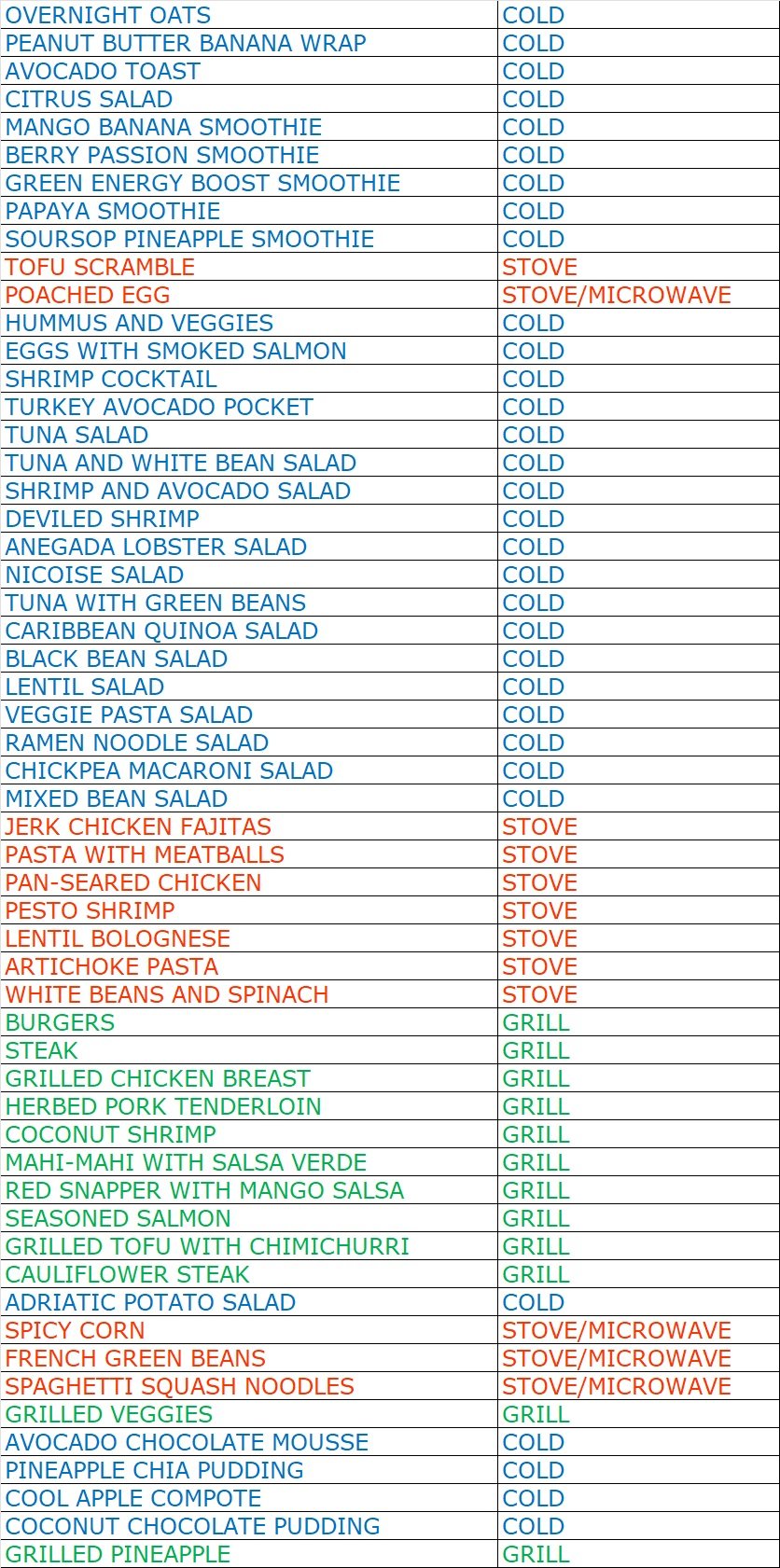 A menu with various food and drink options, including breakfast items, smoothies, salads, seafood, grilled meats, pasta, and desserts, with cooking methods such as stove, microwave, and grill.