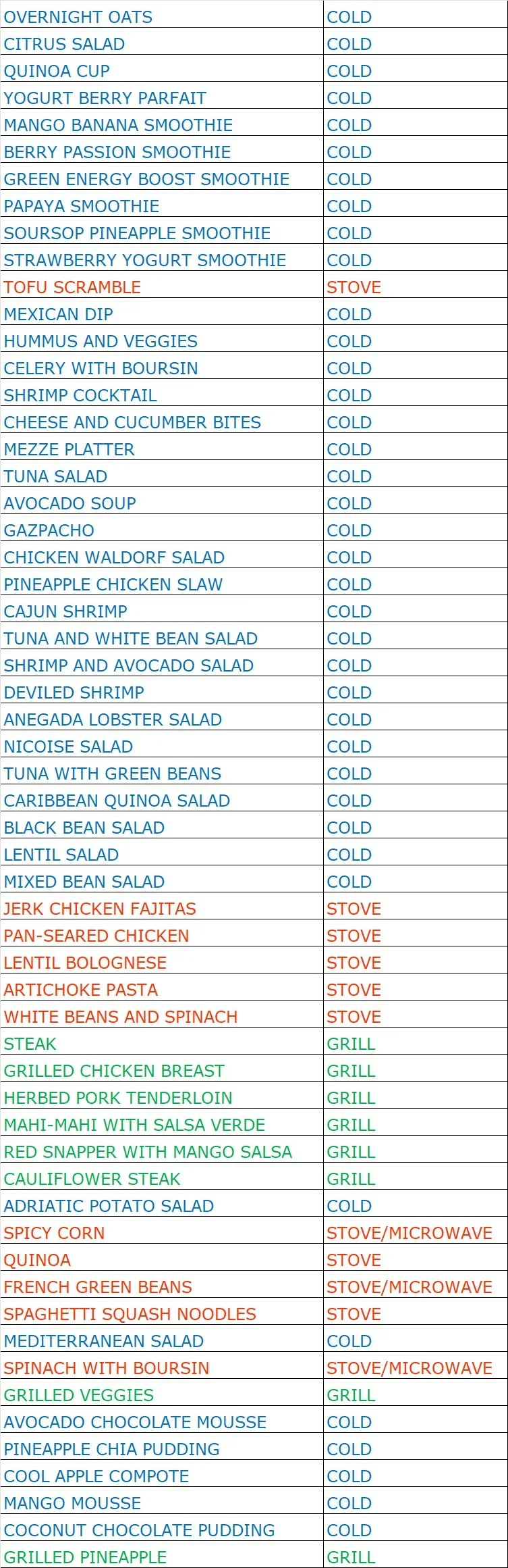 A menu listing various foods and drinks, categorized as cold, stove, grill, and stove/microwave options, including salads, smoothies, seafood, meats, and desserts, with some items highlighted in red or green.