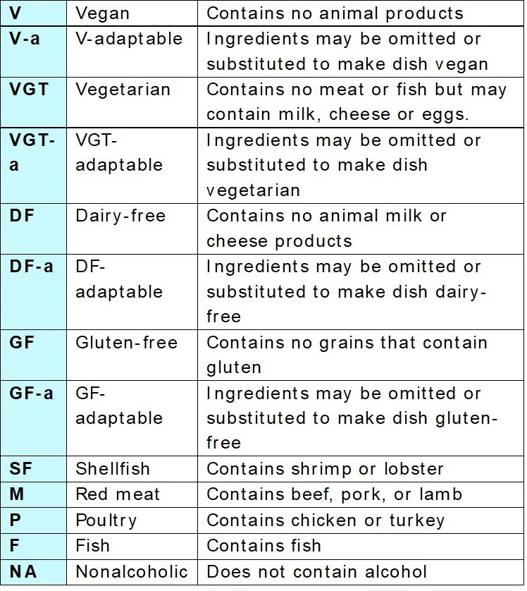 A chart listing dietary labels and their meanings, including vegan, vegetarian, dairy-free, gluten-free, shellfish, red meat, poultry, fish, and nonalcoholic, with descriptions of each dietary preference or restriction.