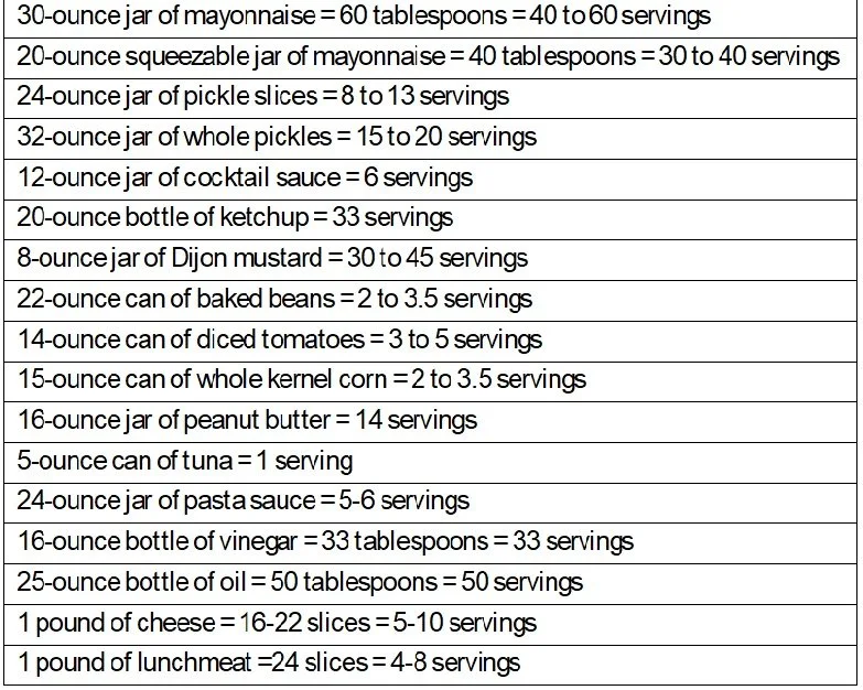 A list of various food containers with their respective sizes and estimated servings - great for provisioning and putting together a grocery list.