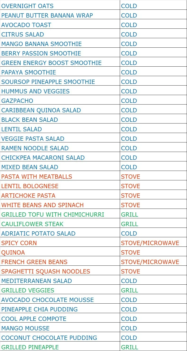 List of menu items including cold dishes like overnight oats, smoothies, salads, and grilled items, alongside hot dishes such as pasta with meatballs, lentil bolognese, and various grilled vegetables and seafood. The menu features options like avocado toast, hummus, gazpacho, and Asian-inspired salads, with some items prepared on a stove or grill, and others served cold like vegetable pasta salads and fruit smoothies.