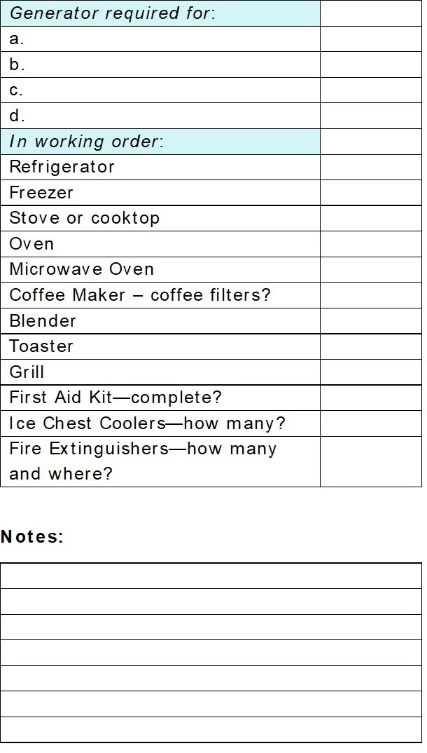 A checklist form with categories for household or kitchen items, including refrigerator, freezer, stove or cooktop, oven, microwave oven, coffee maker with filters, blender, toaster, grill, and questions about first aid kit, ice chest coolers, and fire extinguishers, with notes section at the bottom.