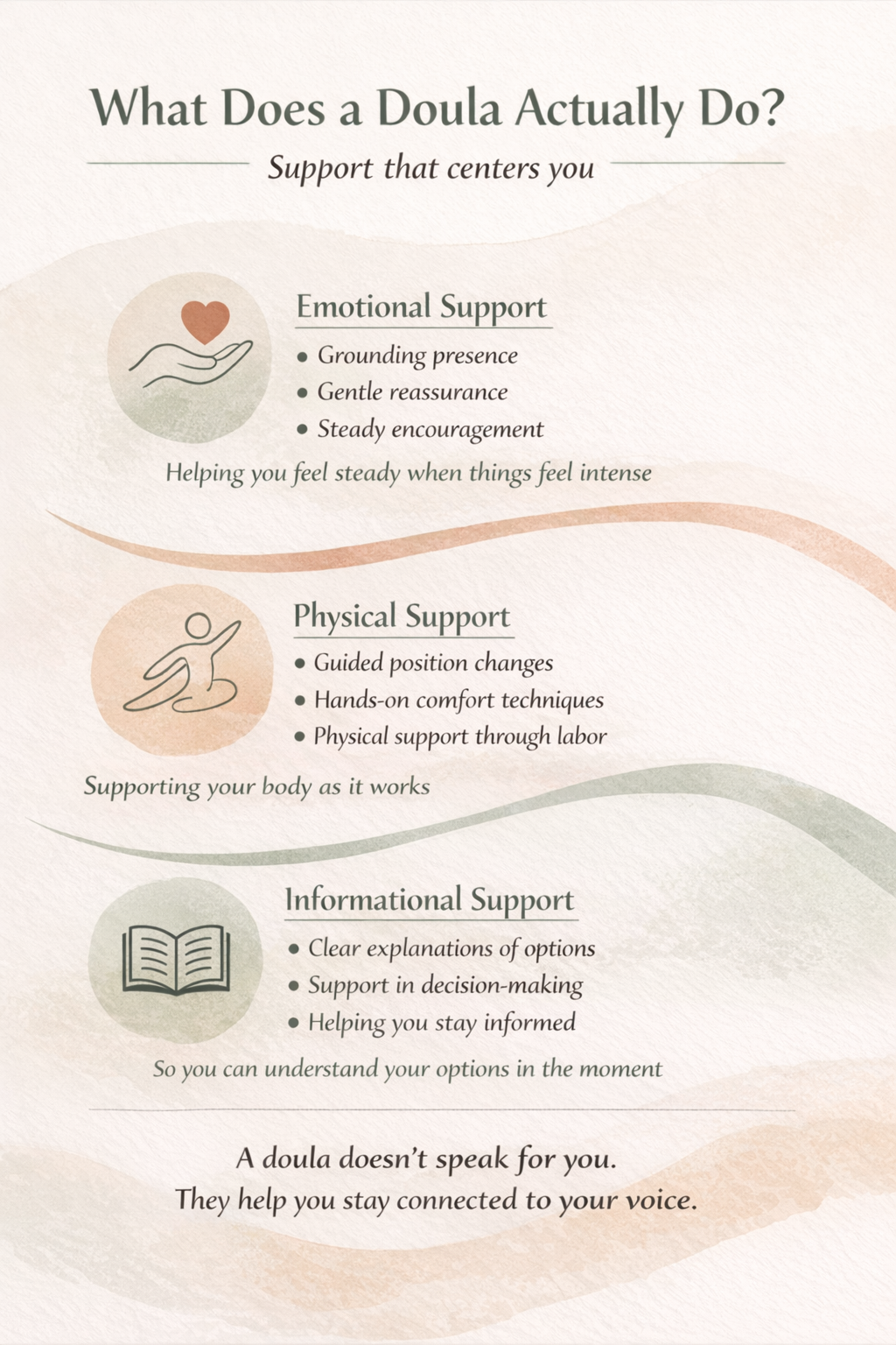 infographic outlining physical emotional and informational doula support
