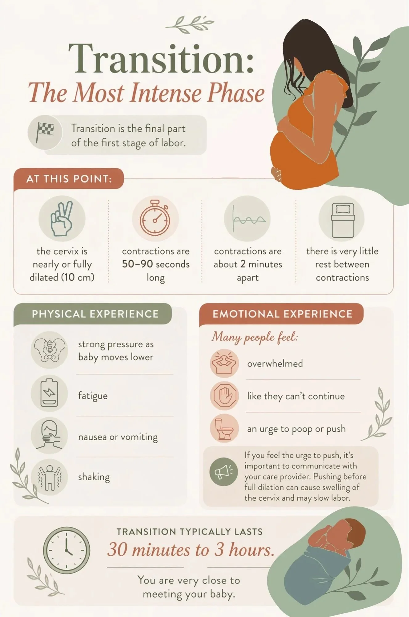 infographic transition phase of labor