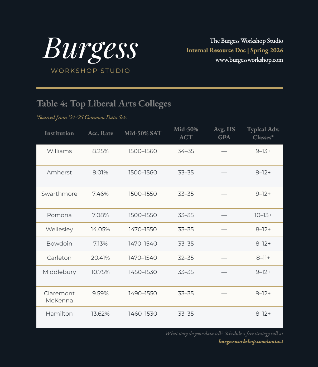 Top Liberal Arts Chart Revised.png