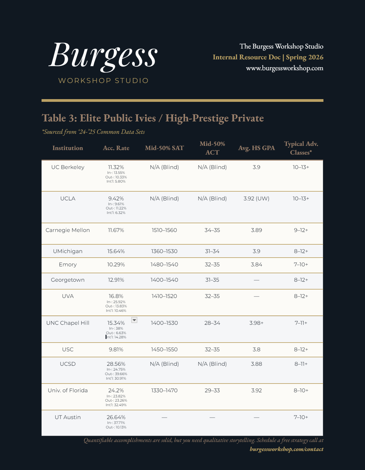 Public Ivies Chart Revised.png