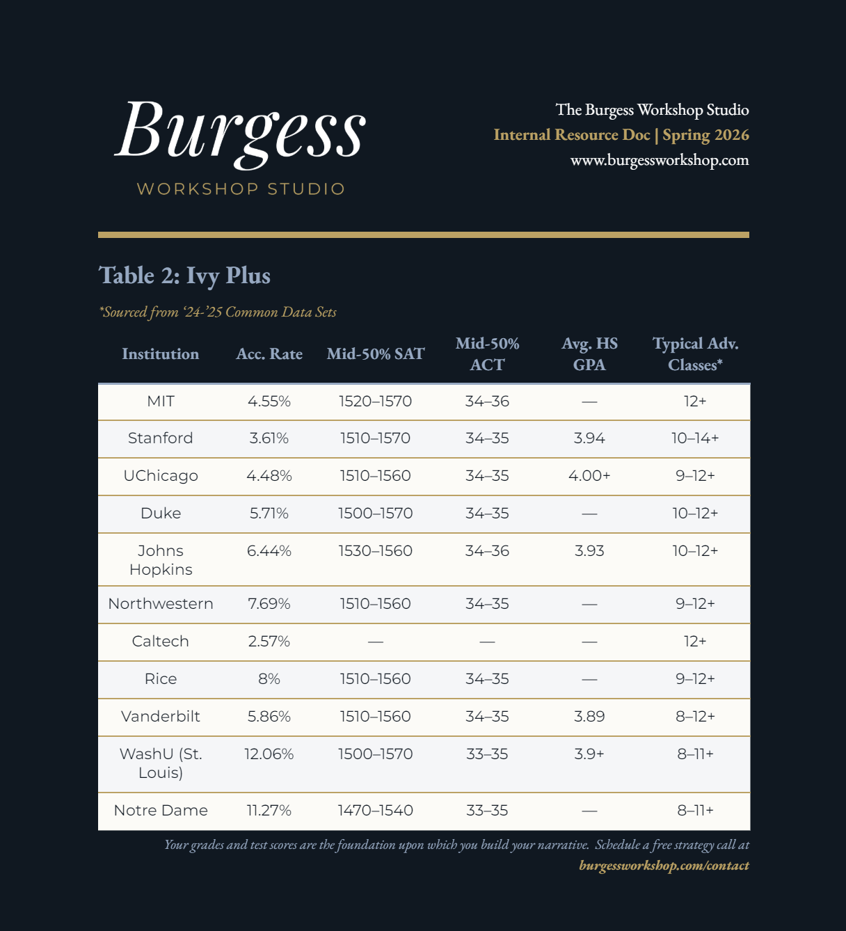 Ivy Plus Chart Revised.png