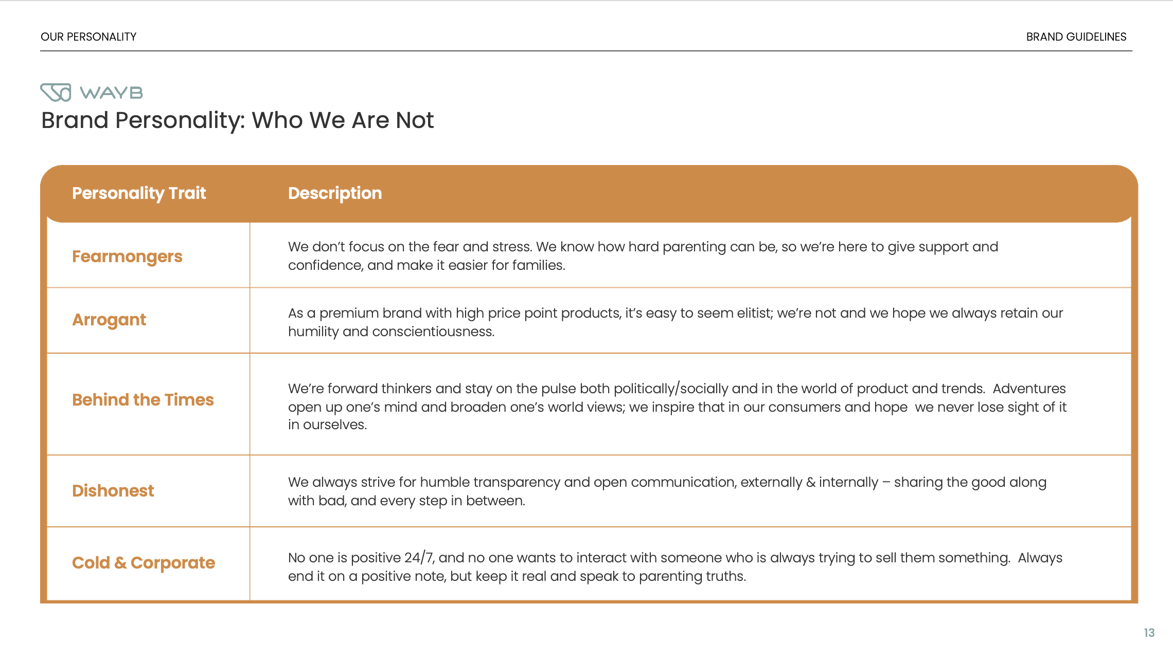 A document page titled 'Brand Personality: Who We Are Not,' listing various personality traits with descriptions. The traits include Fearmongers, Arrogant, Behind the Times, Dishonest, and Cold & Corporate, each with a brief explanation of the trait's meaning and attitude.