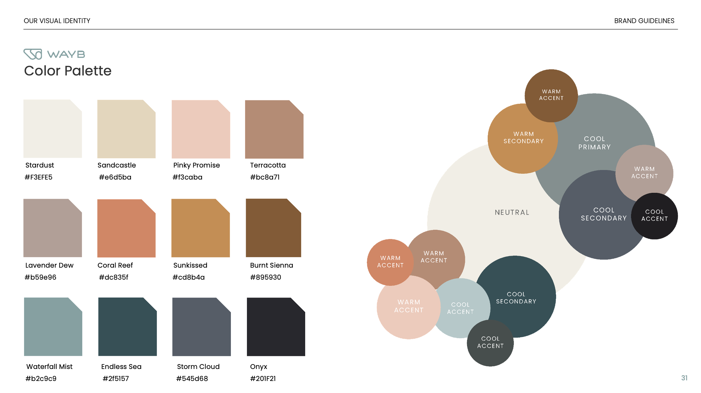 A color palette chart displaying various shades with names and hex codes on the left side, and a bubble chart on the right showing color categories labeled as warm and cool with various shades and labels such as primary, secondary, neutral, accent, and corresponding warm or cool descriptors.
