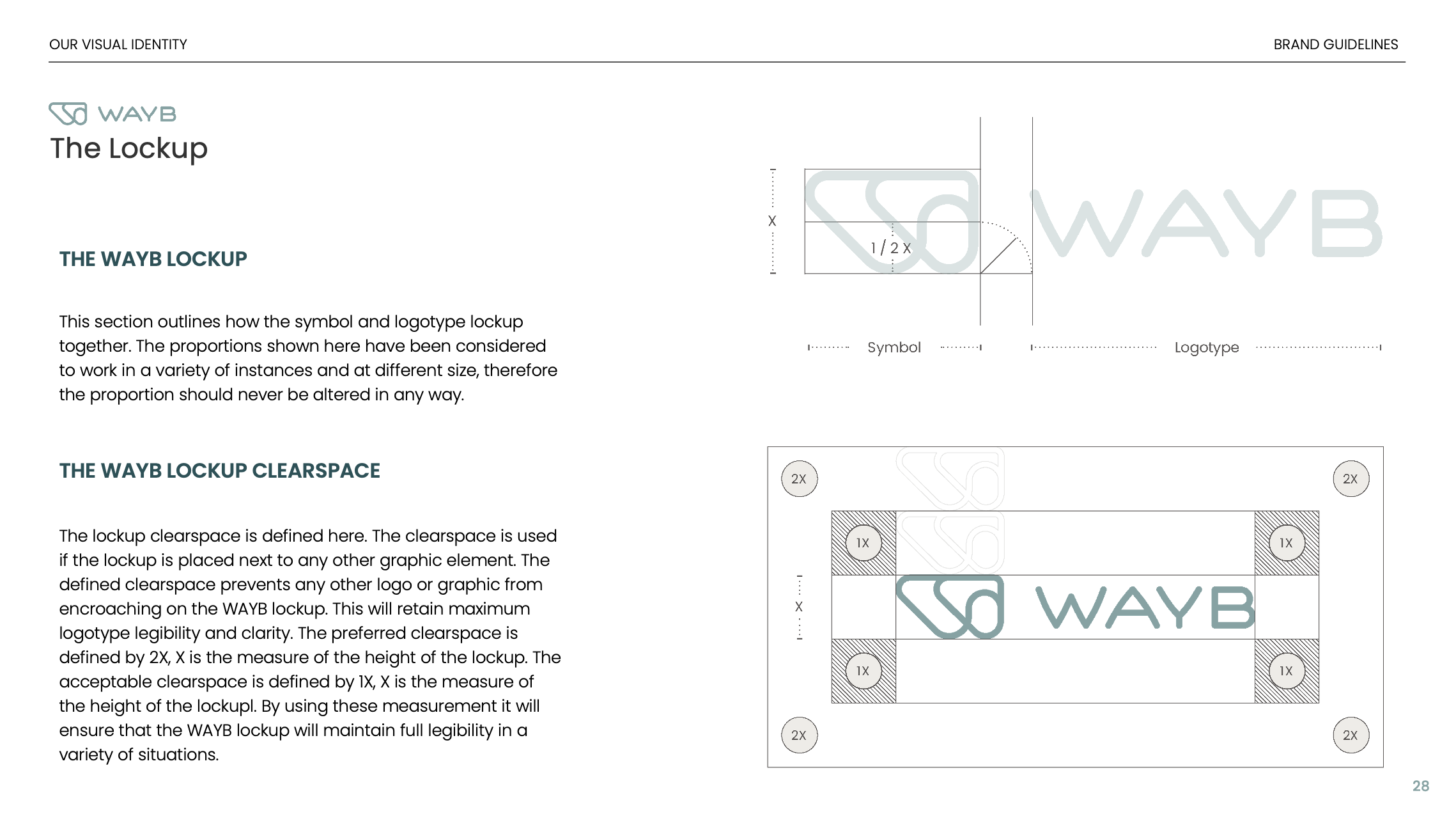 Page from branding guide titled "The Lockup" with diagrams and instructions for logo construction and clear space guidelines for the WAYB logo featuring a interconnected line symbol and the word "WAYB."