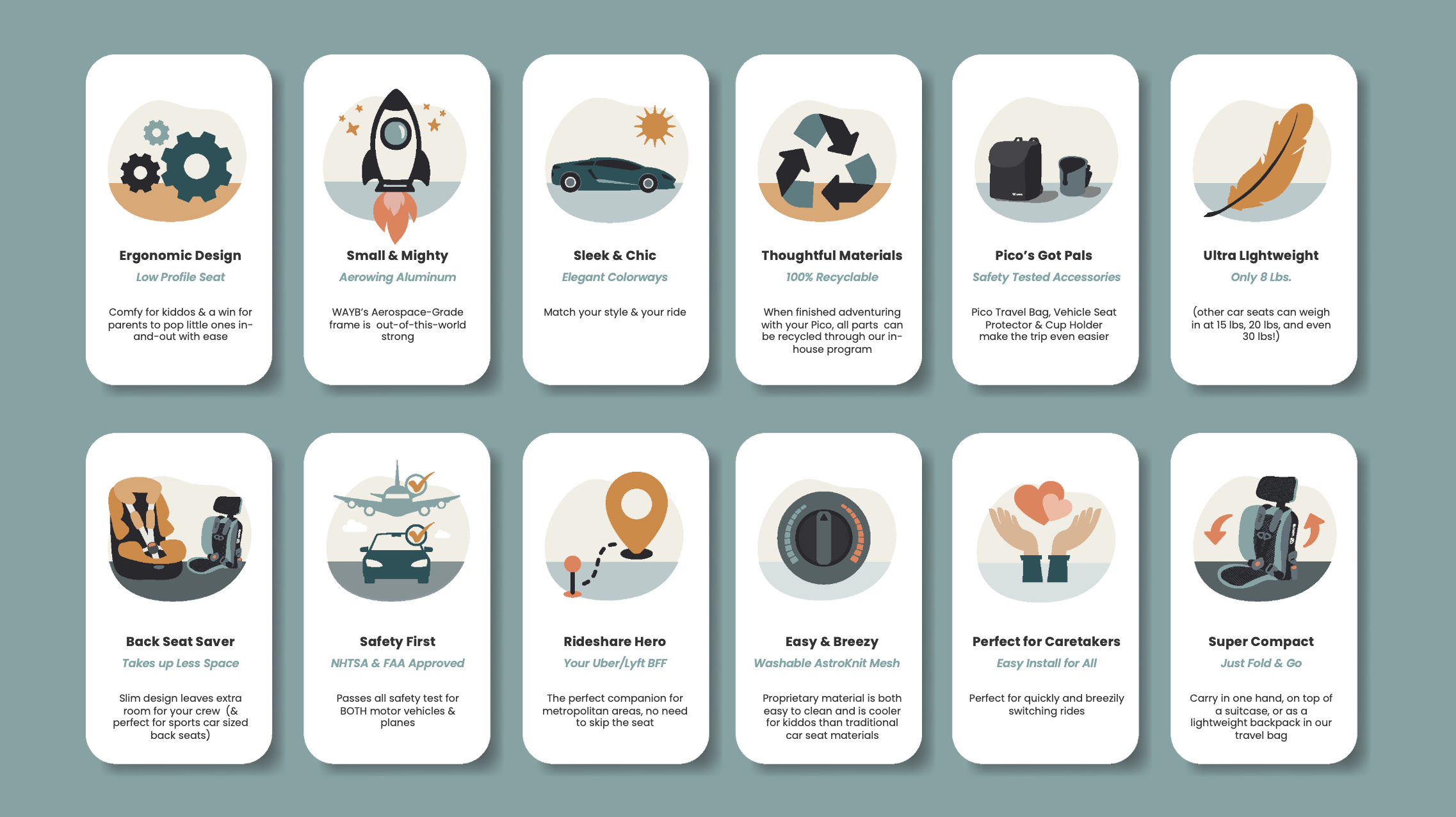 A collection of icons with descriptions highlighting features of child car seats, including ergonomic design, lightweight materials, safety features, environmentally friendly materials, and portability, with illustrations of cars, rockets, recycling symbols, luggage, feathers, and children in car seats.