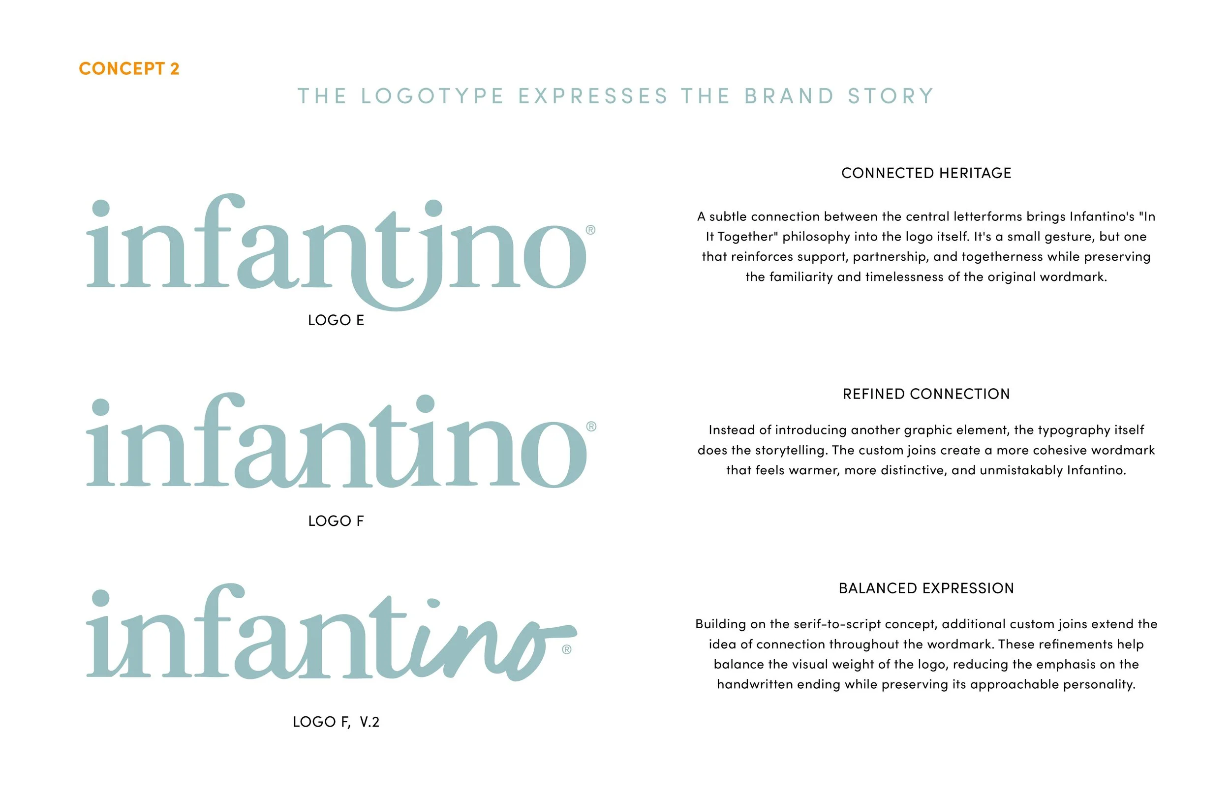 Infantino logo redesign concepts and brand identity development by Elena Schnell.