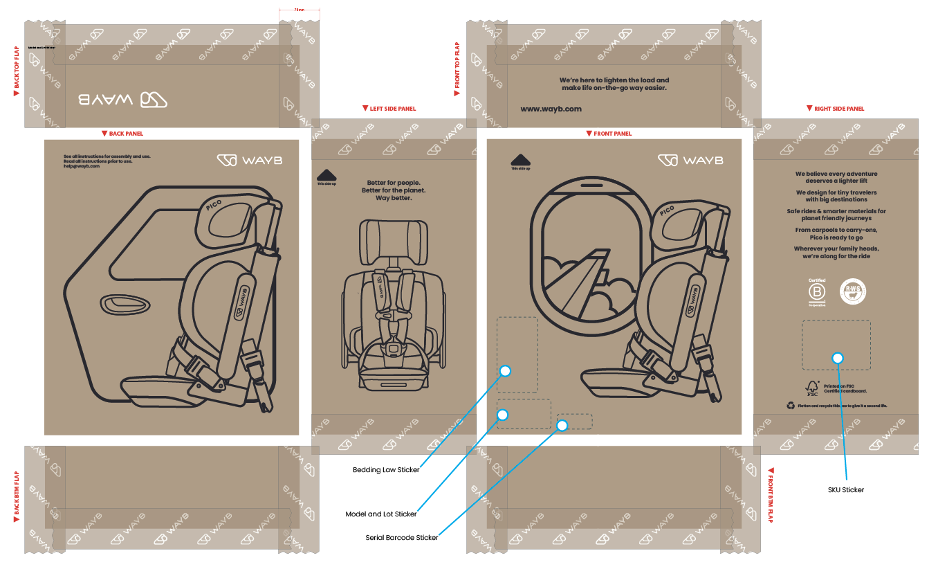 WAYB product packaging system featuring car seat labeling, regulatory information, branded icons, and packaging graphics.
