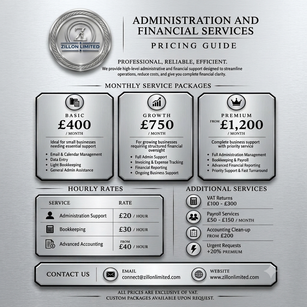 GROWTH PLAN  £750.00/MONTH/EACH