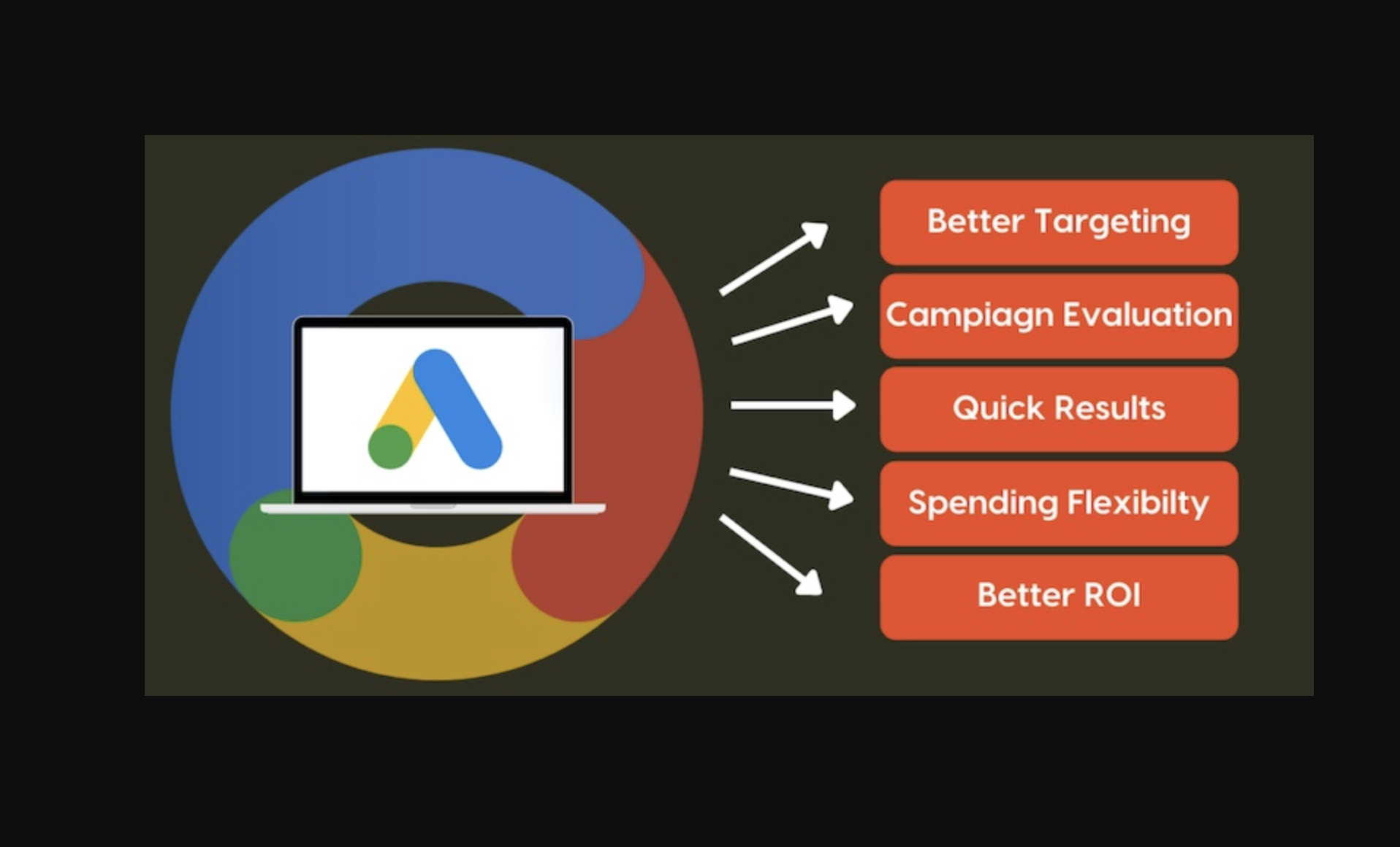 Premium – Scale & Dominate