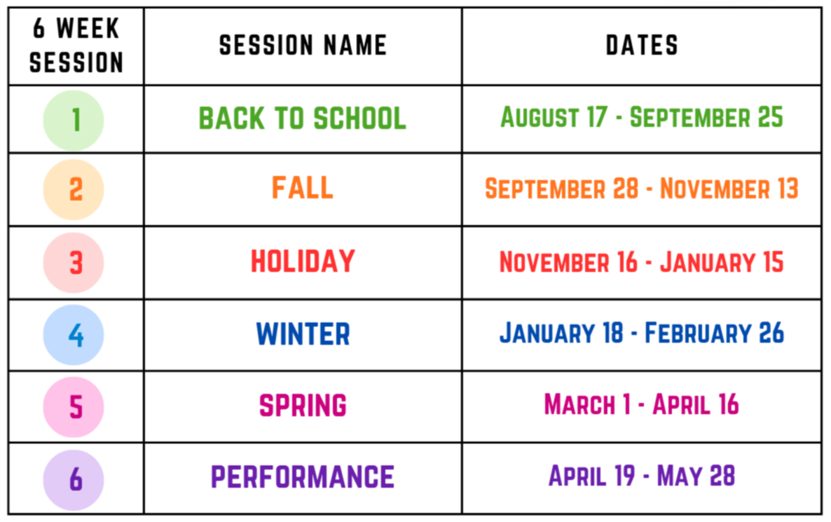 A table showing a six-week schedule with session numbers, names, and date ranges. The sessions are Back to School, Fall, Holiday, Winter, Spring, and Performance, with specific dates for each.