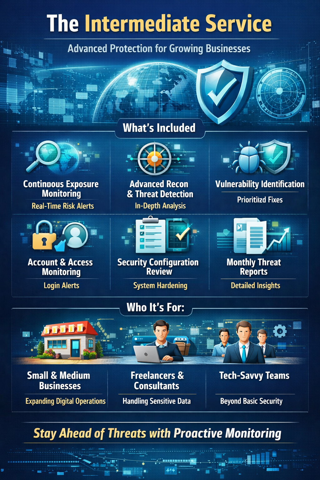 AIIG Cybersecurity | Advanced Protection & Continuous Monitoring