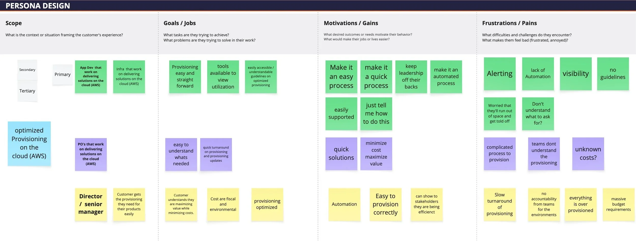 Enterprise stakeholder persona design framework for cloud infrastructure optimization research