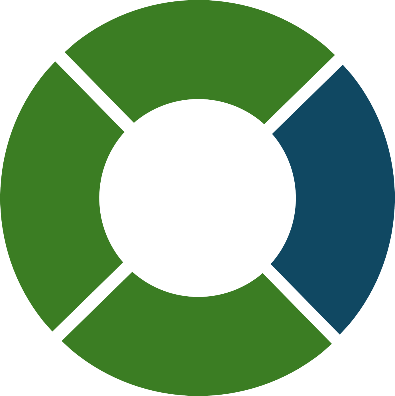Circular chart divided into segments with green and blue colors, representing data.