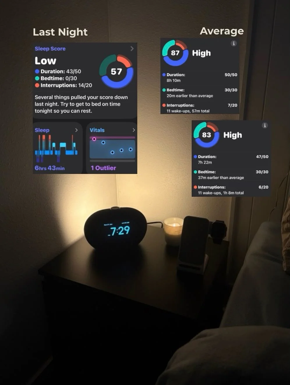 Last night was a reminder of why we don&rsquo;t drink as often as we used to.

We had a few drinks, enjoyed ourselves, and woke up feeling okay. But when I checked my sleep score this morning, it was much lower than usual.

Most nights I&rsquo;m norm