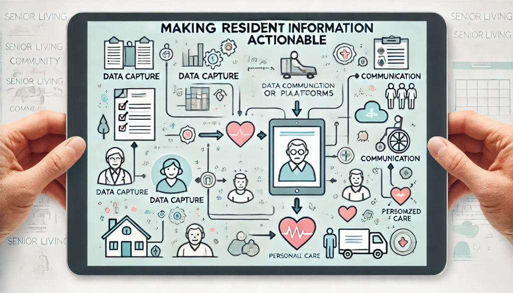 Make Resident Information Actionable for Better Care