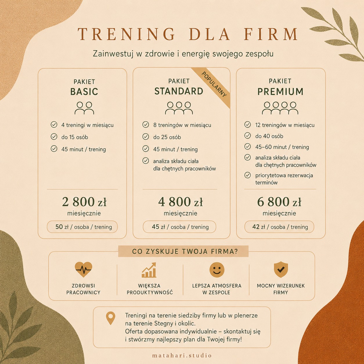 A Polish infographic presenting fitness training packages for companies, including Basic, Standard, and Premium plans with details about monthly sessions, pricing, and additional features. The design features earthy tones, leaves, and icons represent