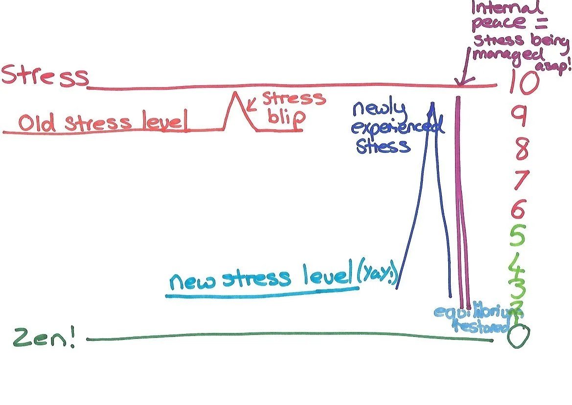 Why I don't mind that today is a stressful, rubbish day...