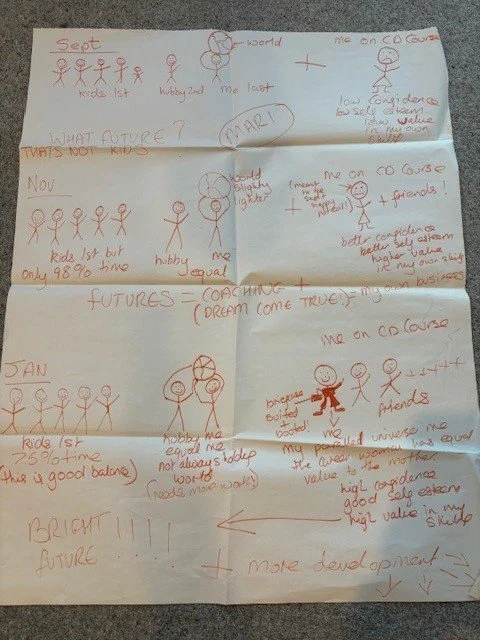 An Unfolded Future Me