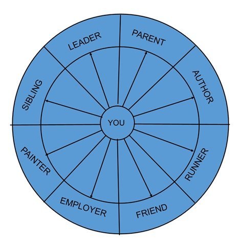 Have you ever found yourself behaving in a way that doesn’t feel like you?