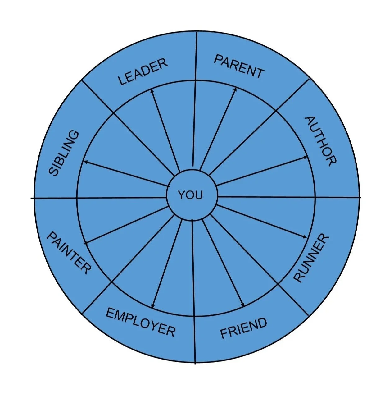 Leadership identity and behaviour under pressure