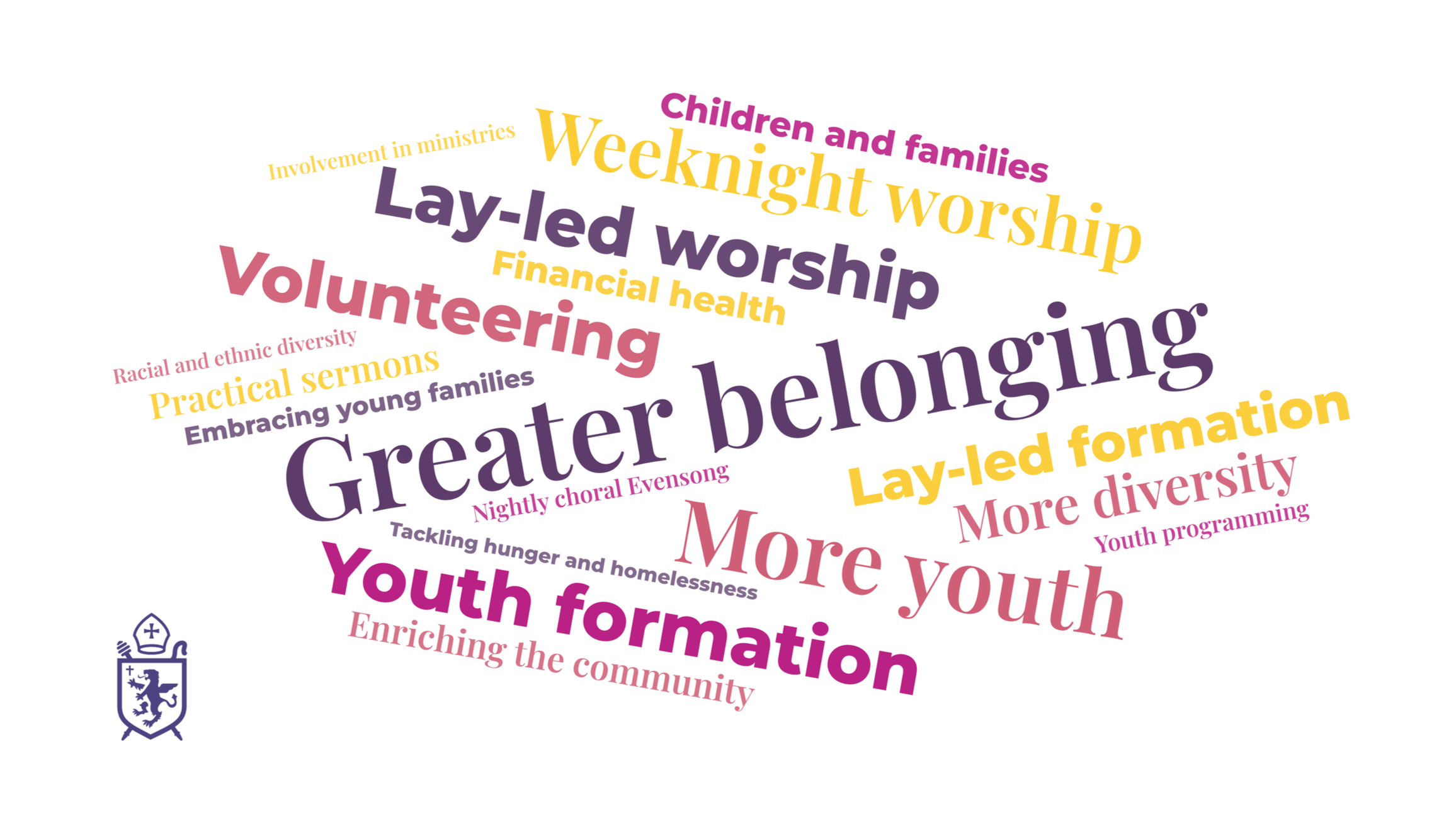 A colorful word cloud highlighting themes such as greater belonging, youth formation, lay-led worship, volunteering, and diversity, with a church emblem logo in the bottom left corner.