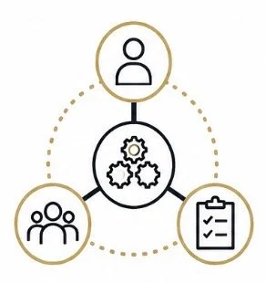 Operational Alignment Review™