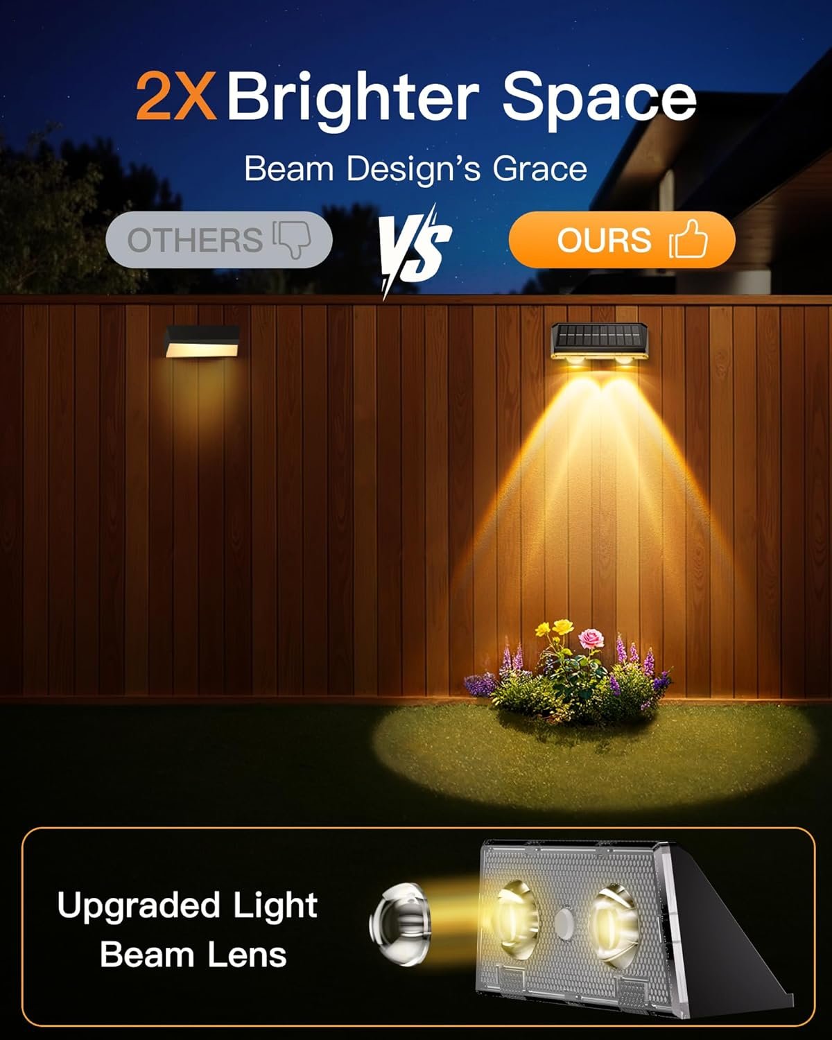 Comparison of two outdoor wall lights at night: one dim and old, the other bright with an upgraded light beam lens shining on flowers. Text highlights brighter space and beam design grace.