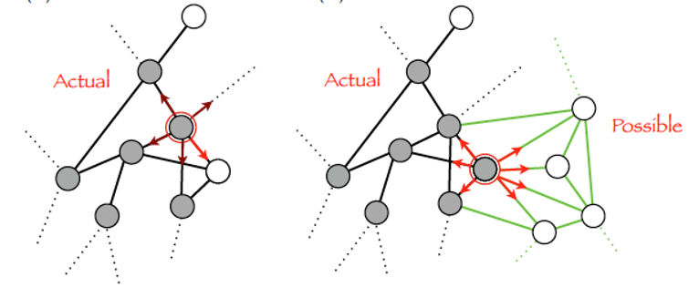 The Adjacent Possible