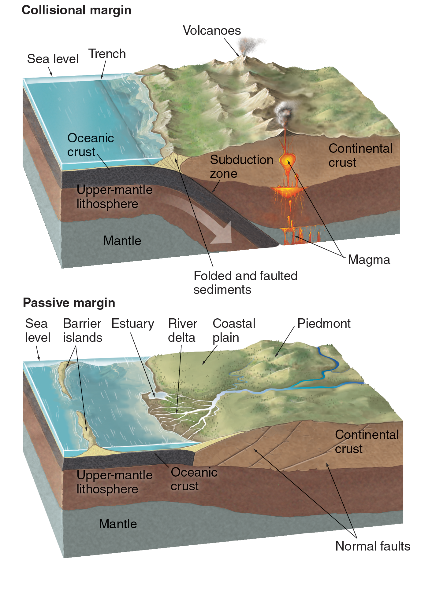 Geol faults.png