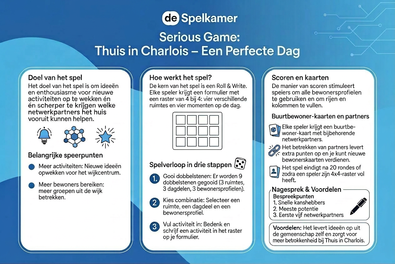 Verkennen of jouw vraagstuk zicht leent voor een serious game