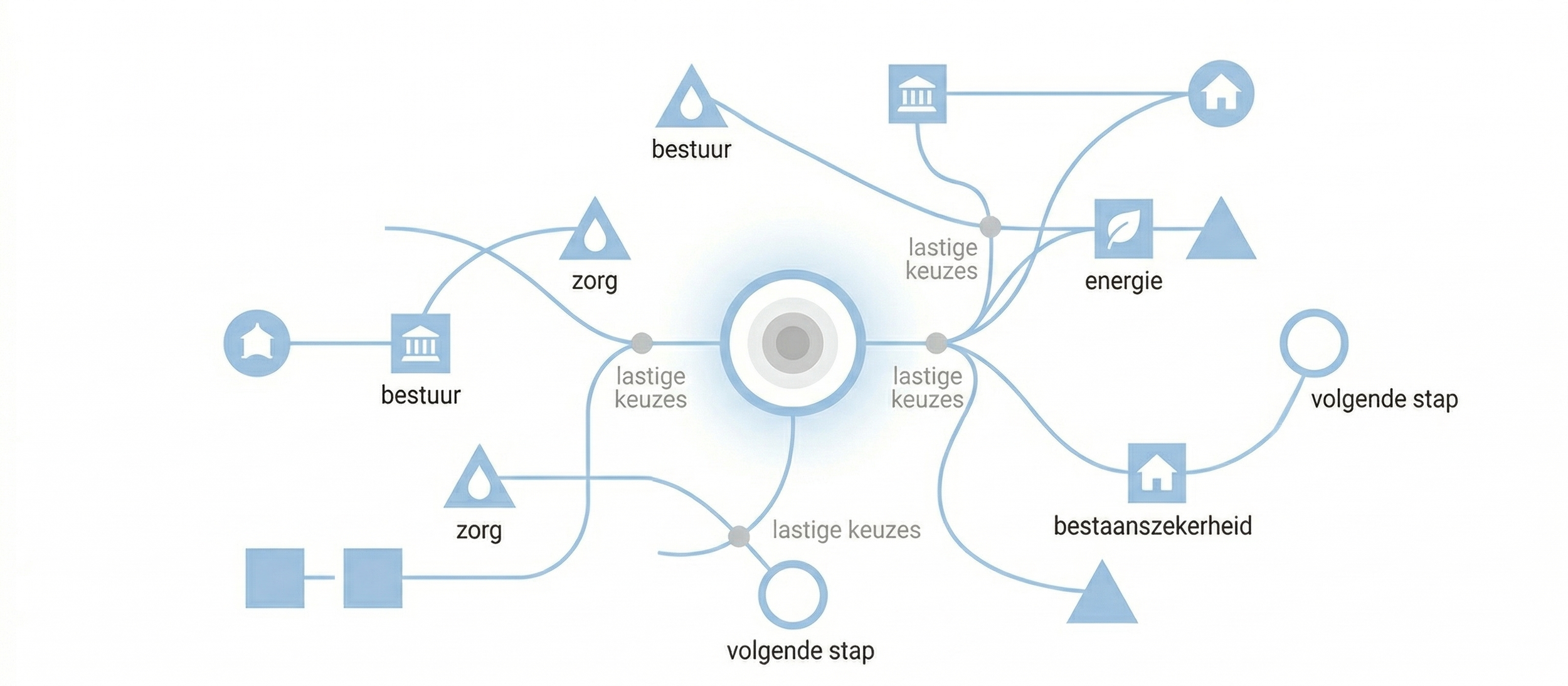 Voor wie werkt de Spelkamer?