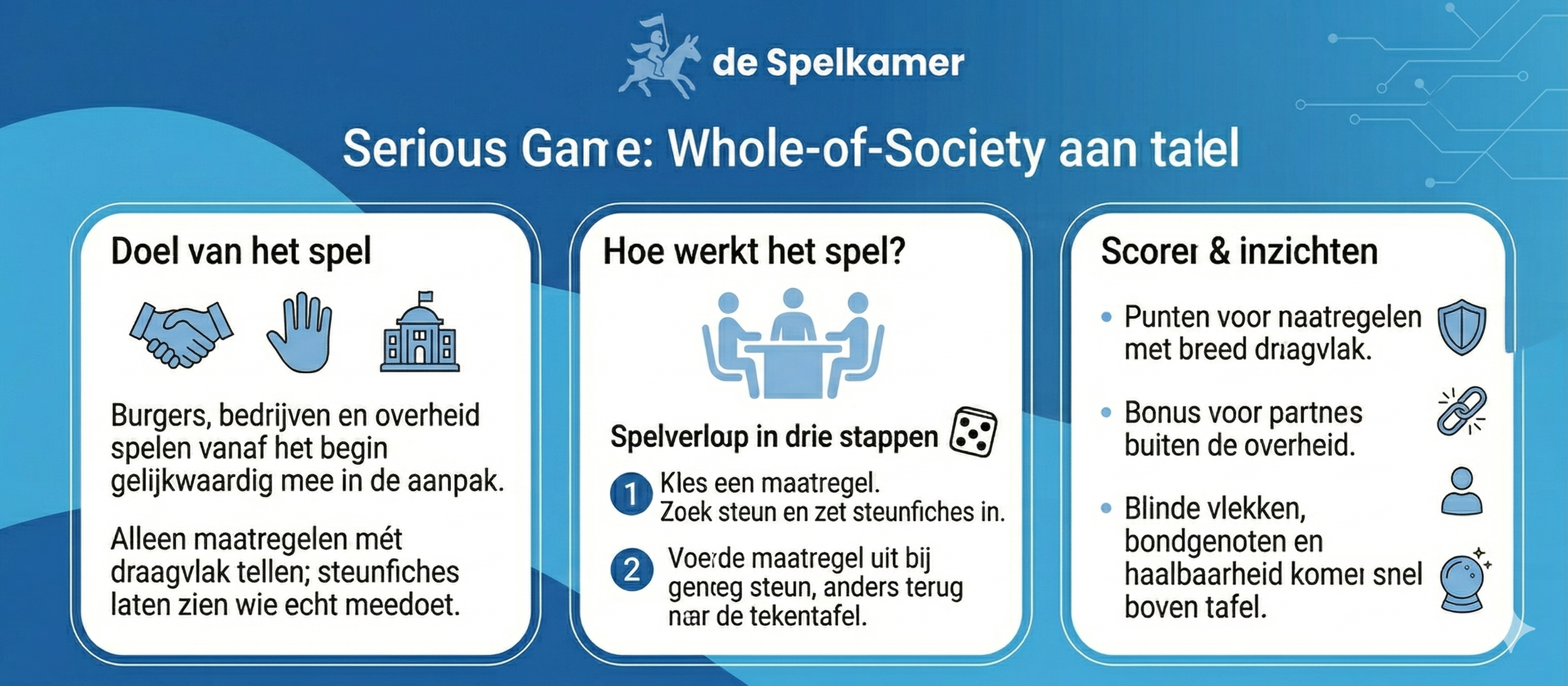 “Whole Society-aanpak
