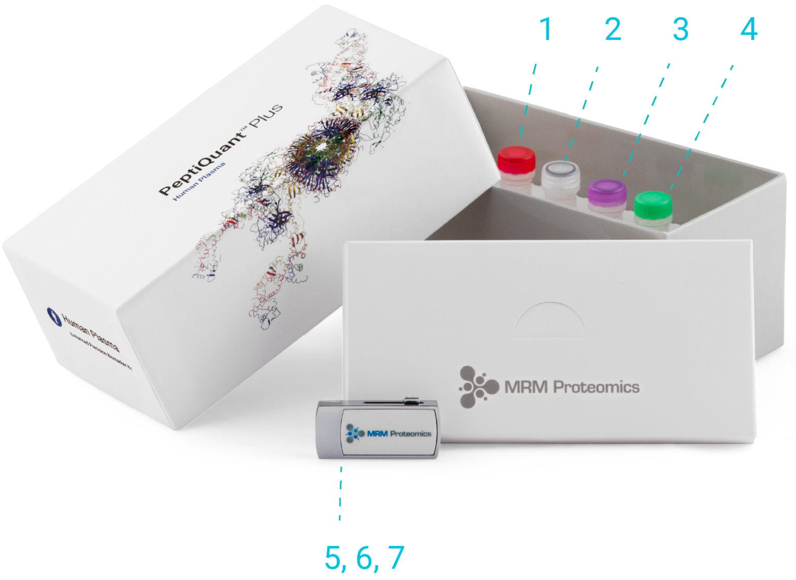 PeptiQuant™ Plus Kits | Absolute Quantify 270 Plasma Proteins by MRM-MS ...
