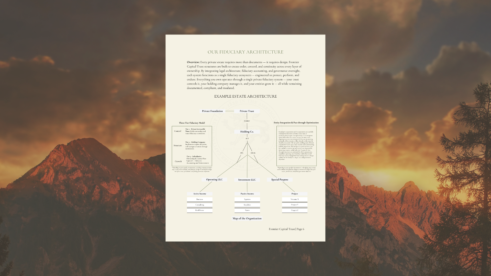A document titled 'Our Fiduciary Architecture' with a diagram illustrating estate architecture, overlaid on a mountainous sunset landscape with orange and yellow clouds.