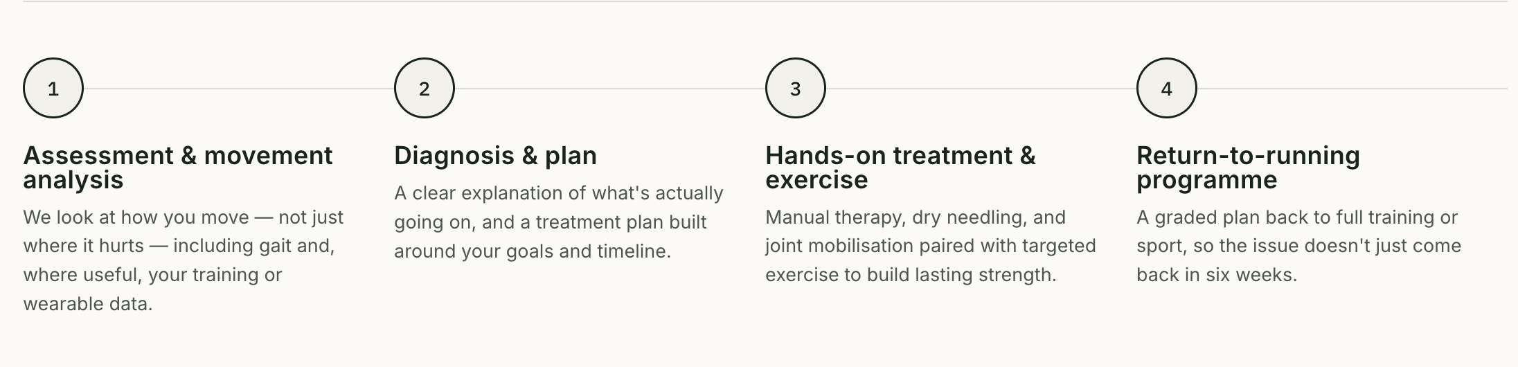 Knee and ankle injuries physiotherapy treatment plan dublin physiotherapy