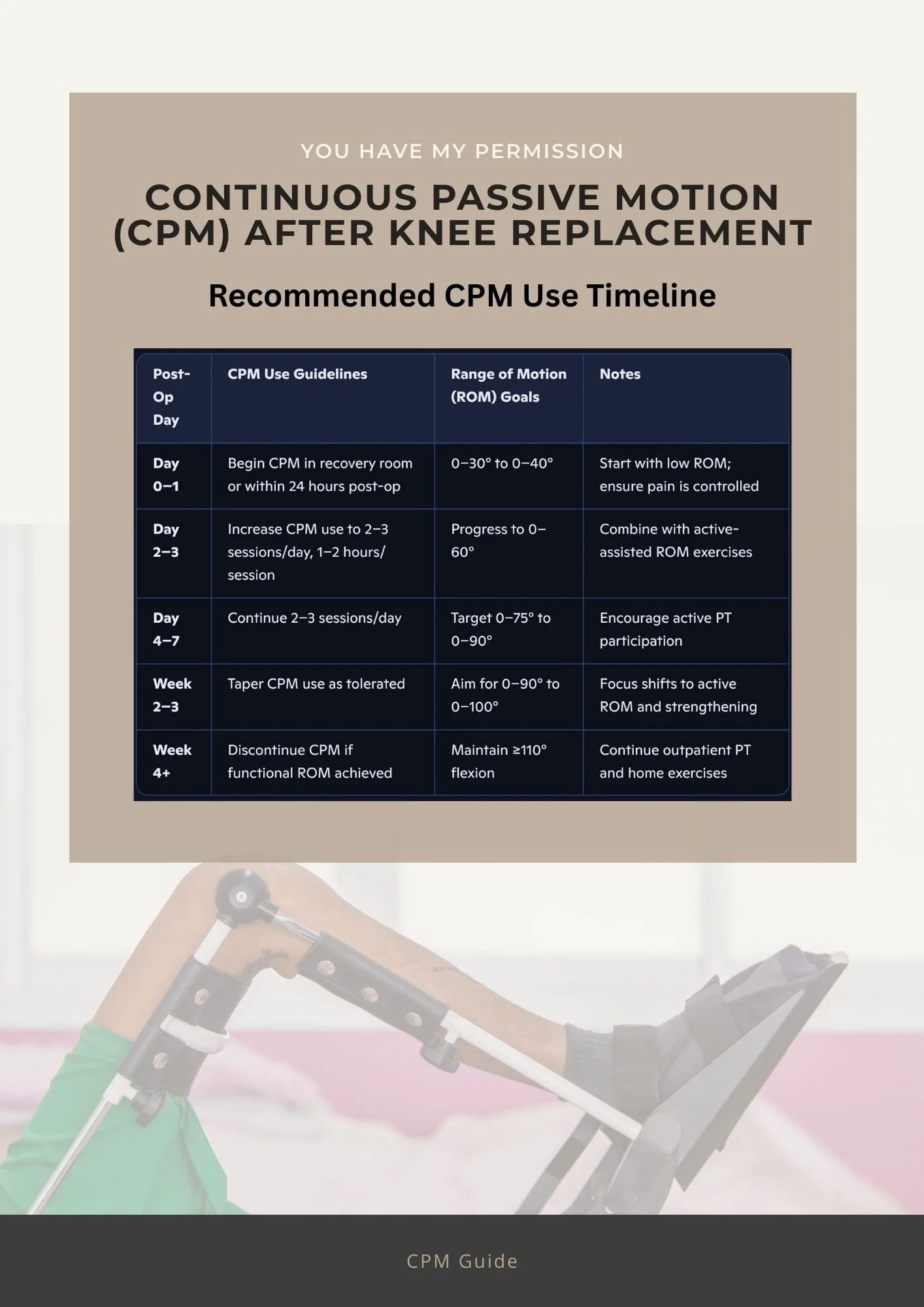 Continuous Passive Motion (CPM) Machine Use After Knee Replacement