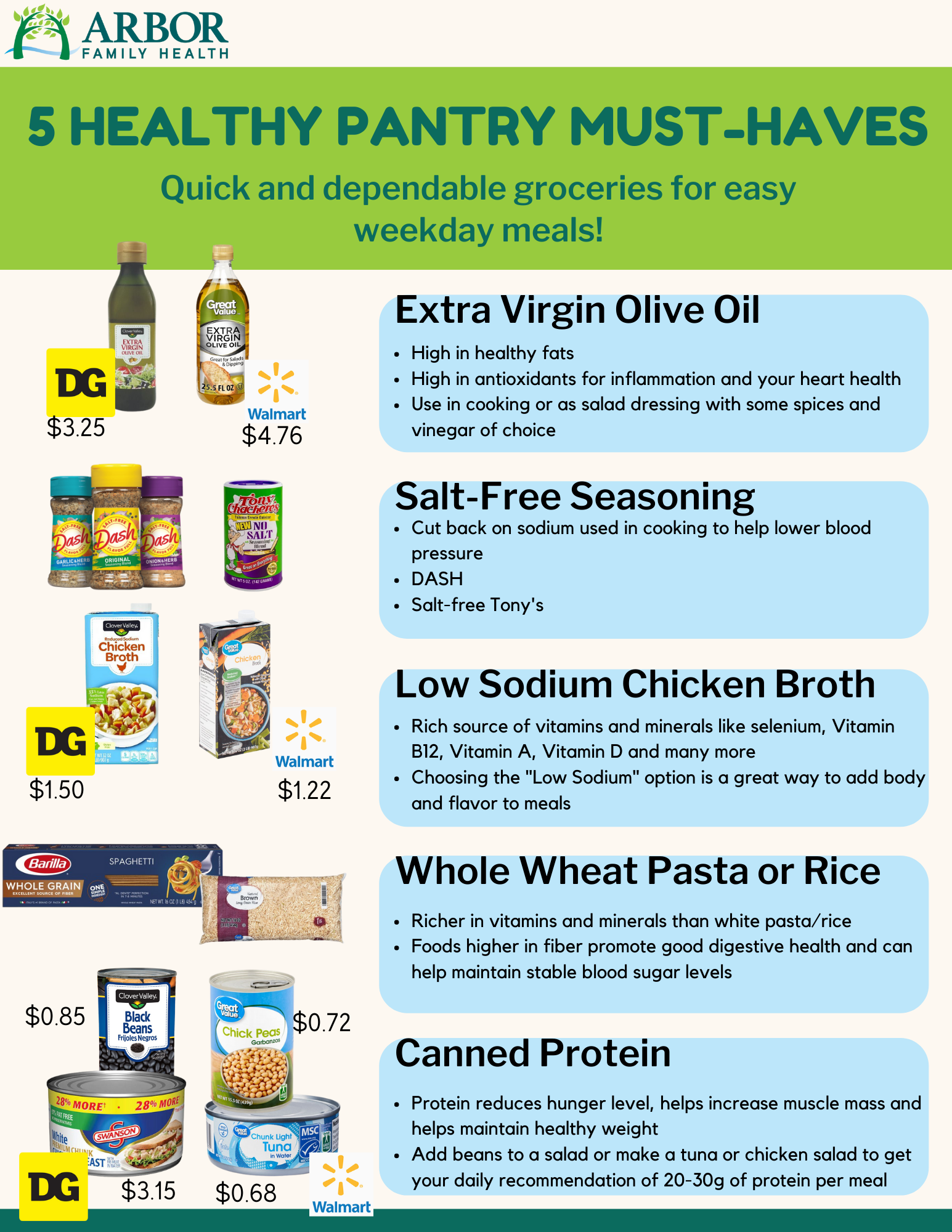 A grocery list infographic titled '5 Healthy Pantry Must-Haves' from Arbor Family Health. It features images of essential items for quick and dependable meals, including Extra Virgin Olive Oil, Salt-Free Seasoning, Low Sodium Chicken Broth, Whole Wheat Pasta or Rice, and Canned Protein, with their prices and usage tips.