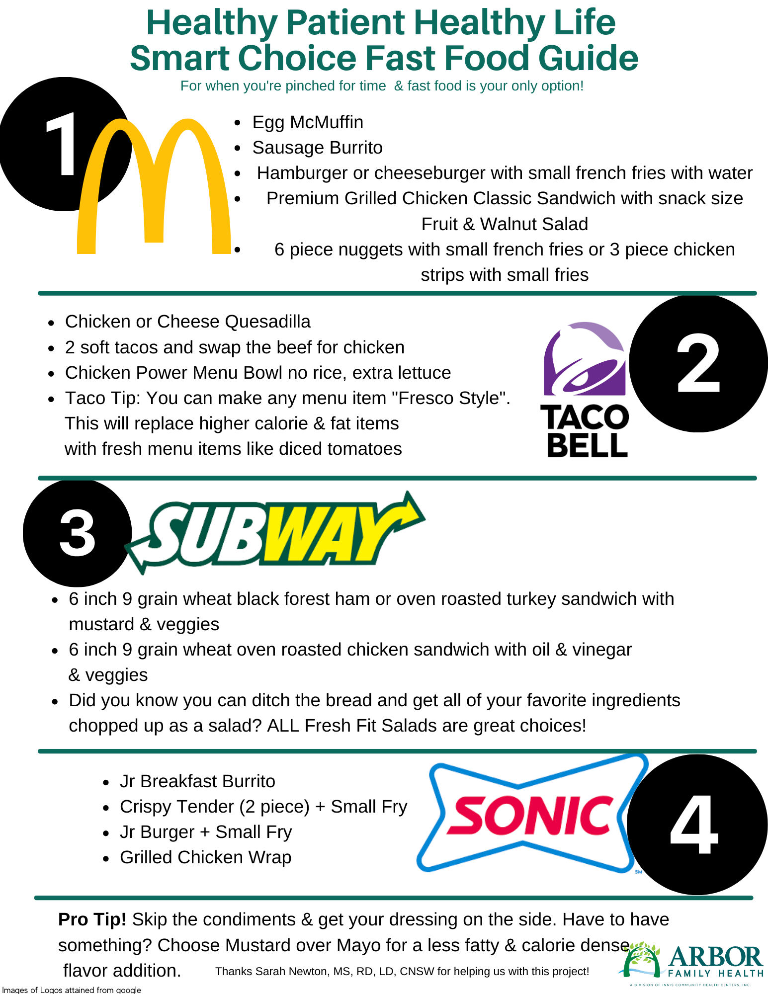 A guide titled 'Healthy Patient Healthy Life Smart Choice Fast Food Guide' showcases four fast food options, each with a logo and numbered sections. Section 1 features McDonald's with a large yellow 'M' logo and a list of healthy meal choices. Section 2 displays Taco Bell's logo with suggested menu modifications. Section 3 shows Subway's logo with healthy sandwich options. Section 4 features Sonic's logo with recommended meals. The guide offers tips for healthier fast food choices and is sponsored by Arbor Family Health.