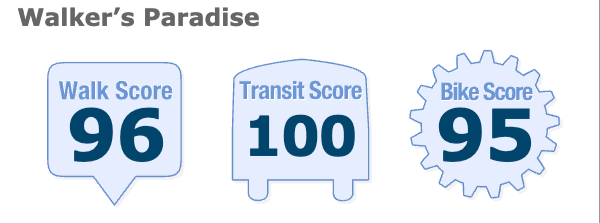 A digital display showing scores for different modes: Walk Score 96, Transit Score 100, Bike Score 95.