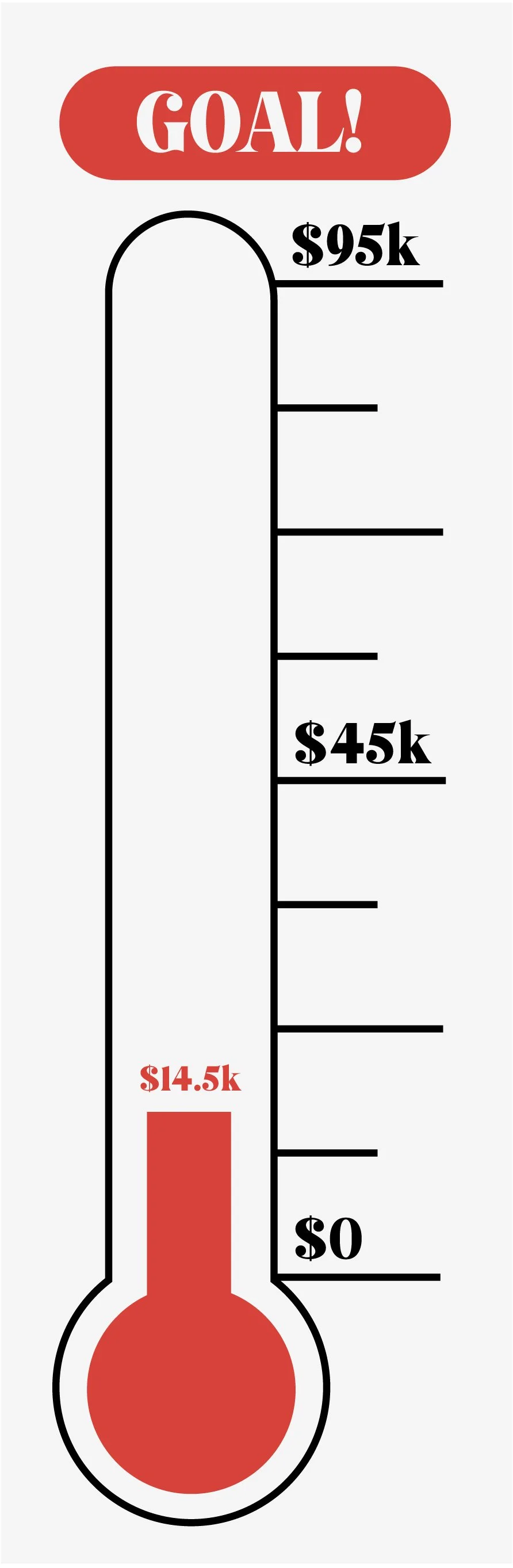 Fundraising thermometer