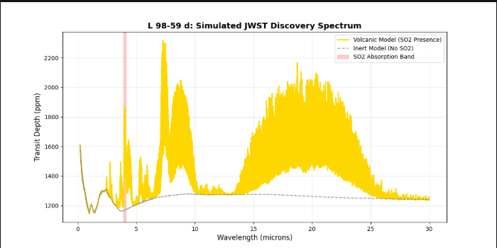 NASA light curve used for exoplanet research